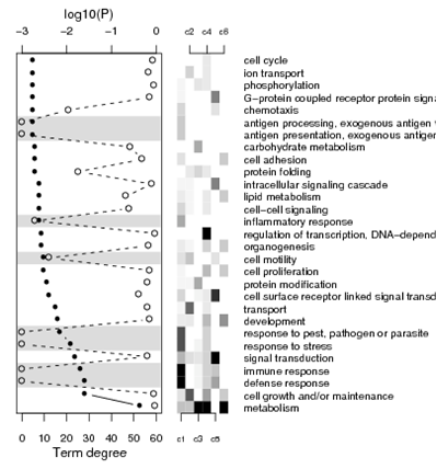 gene-ontology-stats