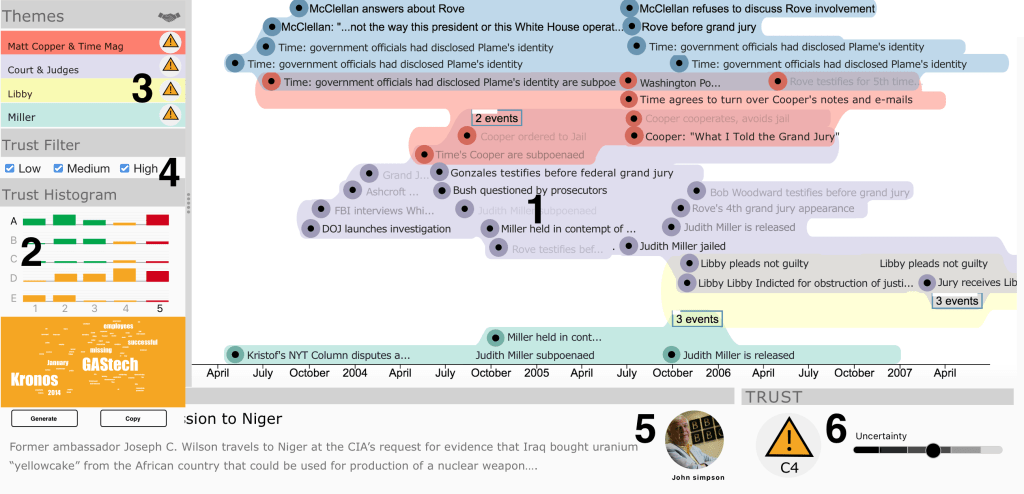 TimeSets: Temporal sensemaking in intelligence analysis (IEEE Computer Graphics and&nbsp;Applications)