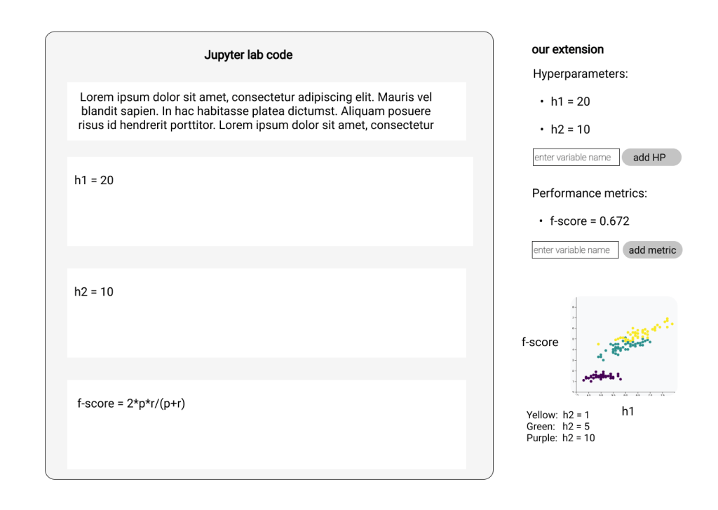 Data Science Provenance